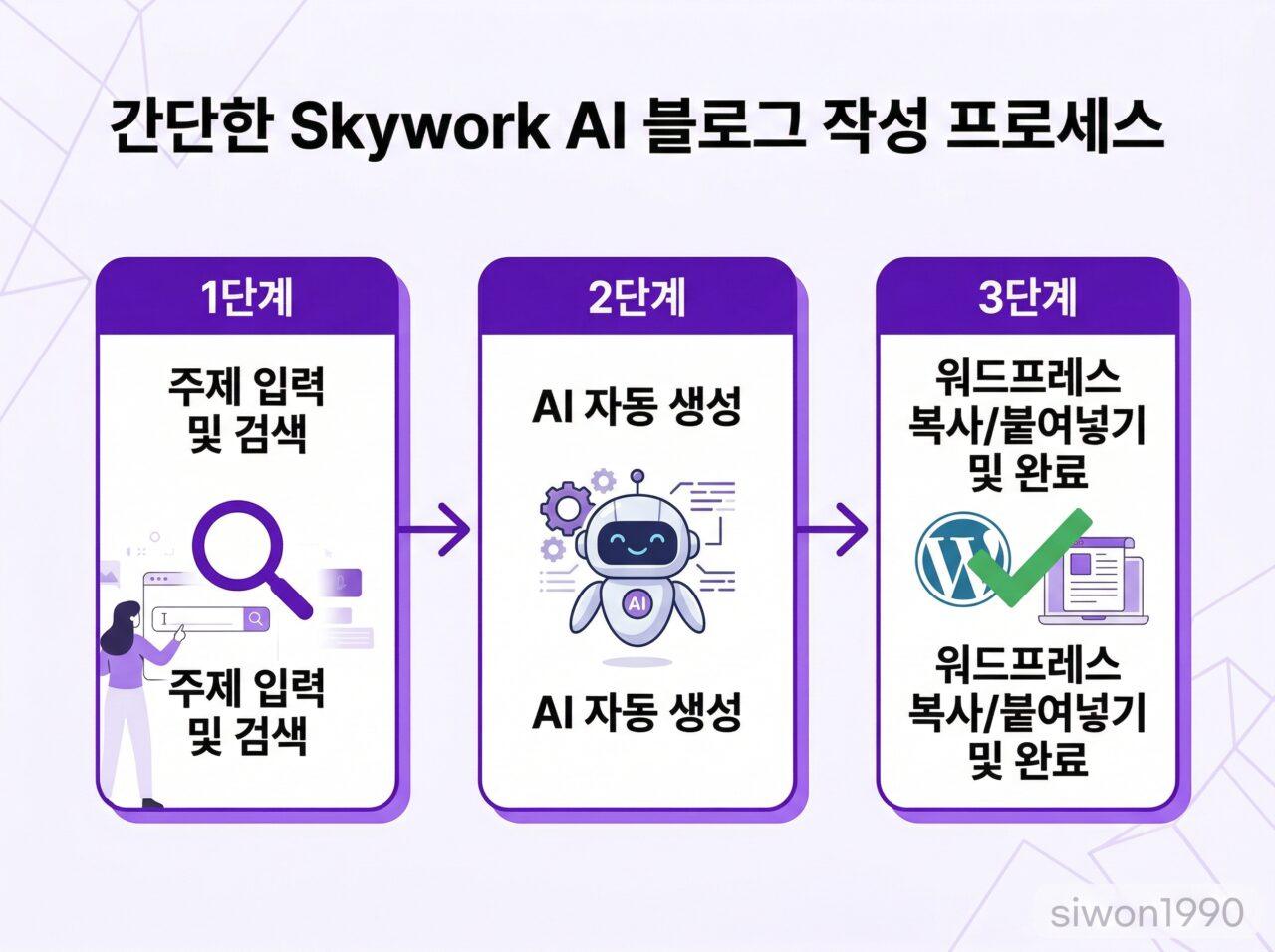 Skywork AI 블로그 글쓰기 사용법 3단계