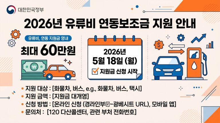 2026년 고유가 피해지원금 2차 신청 방법 총정리 안내 이미지