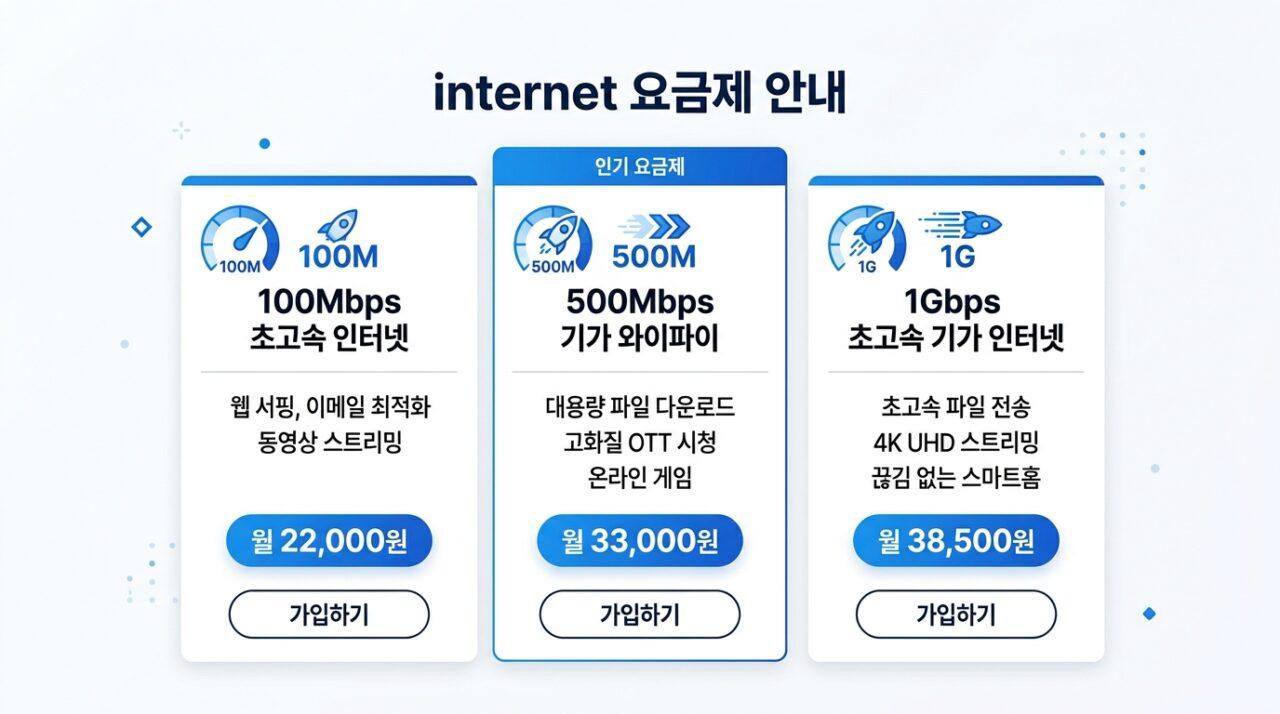 인터넷 속도별 월 요금 비교표 — 100M 500M 1G 가격