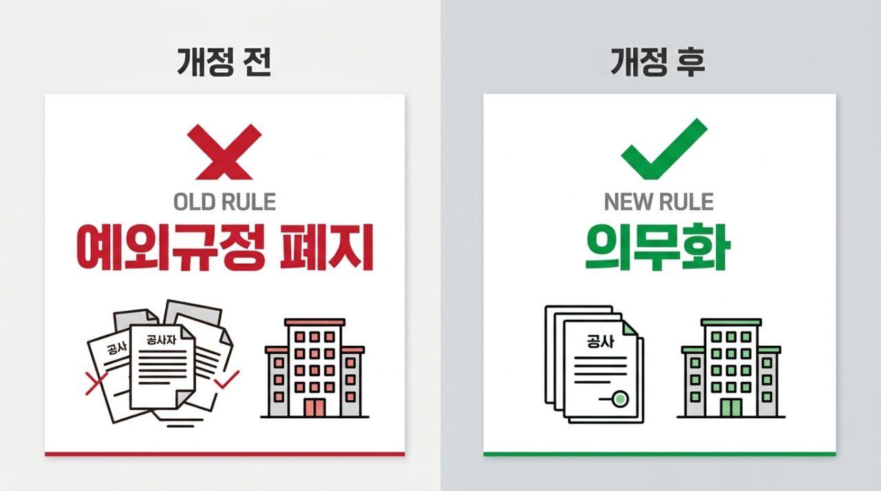 아파트 관리비 회계감사 의무화 — 예외규정 폐지 전후 비교