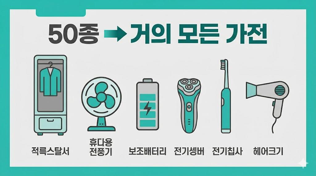 보조배터리·선풍기도 공짜로 버린다 — 2026 폐가전 무상수거 확대 품목·신청법 관련 이미지
