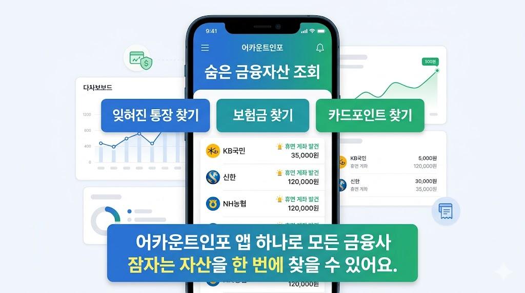 어카운트인포 앱으로 숨은 금융자산 조회 — 잊혀진 통장 보험 카드포인트 찾기