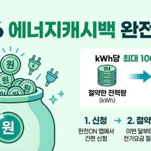 2026 에너지캐시백 신청 방법 — kWh당 최대 100원 환급 조건 한전ON 앱 총정리