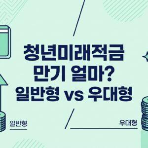 청년미래적금 일반형 우대형 정부기여금 6퍼센트 12퍼센트 비교