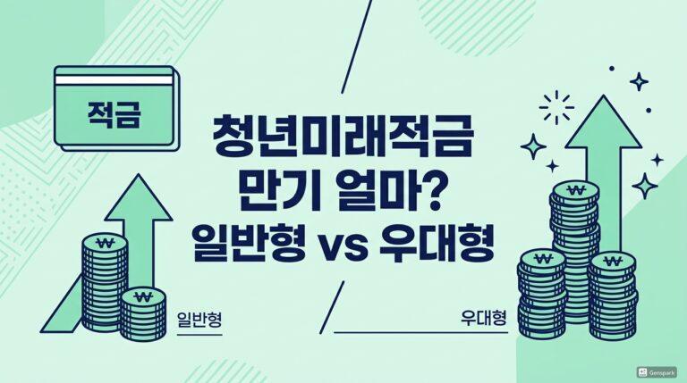 청년미래적금 일반형 우대형 정부기여금 6퍼센트 12퍼센트 비교