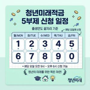 2026년 6월 청년 정부지원금 총정리 신청 가능 목록 썸네일