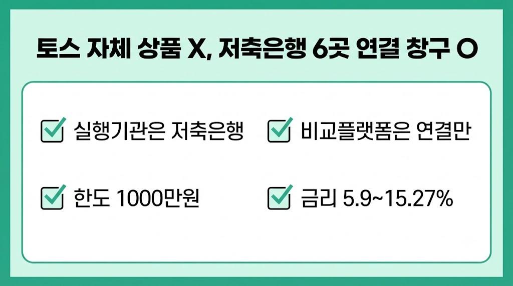 중금리 생활안정대출 핵심 요약 카드뉴스 인포그래픽