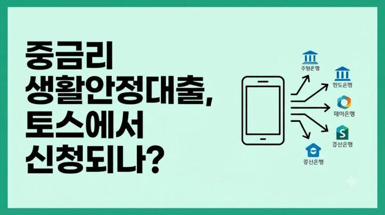 중금리 생활안정대출 토스 신청 비교 인포그래픽 대표 이미지