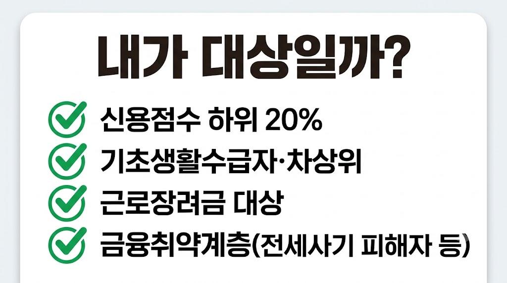 삼성 미소금융 대상 조건 자가진단 체크리스트